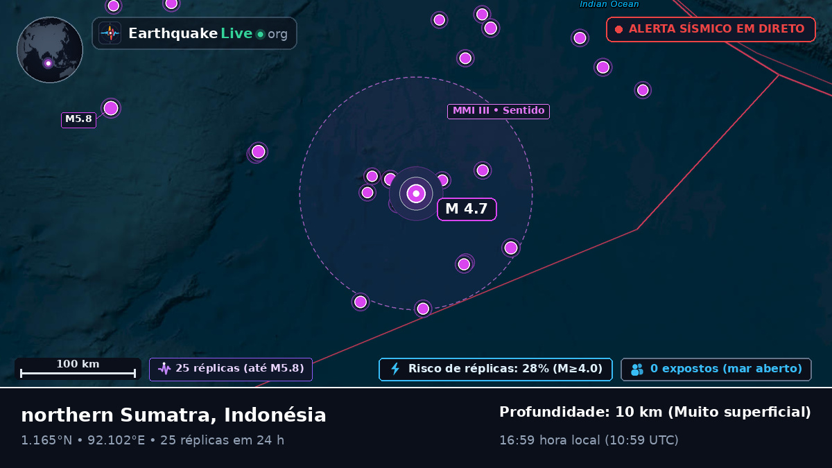 Oceano Índico (Indonésia)