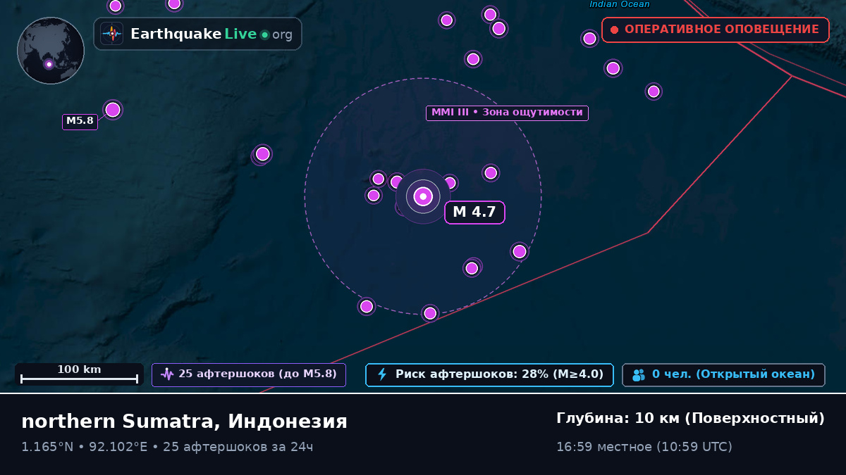 Индийский океан (Индонезия)