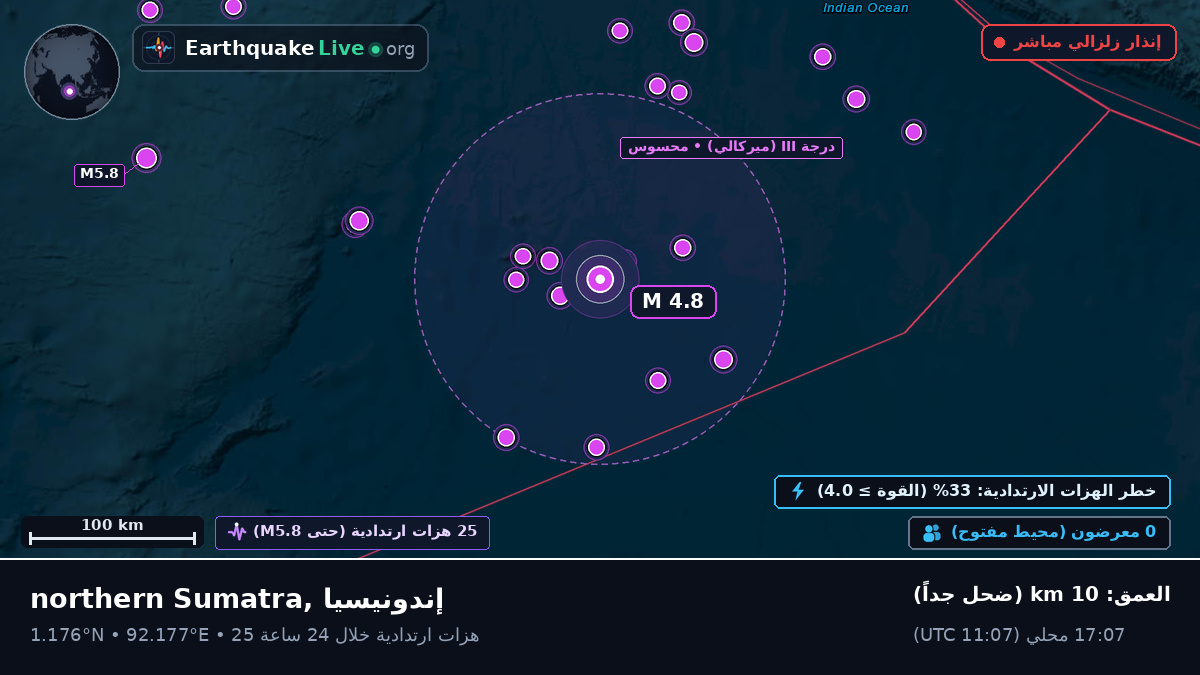 المحيط الهندي (إندونيسيا)