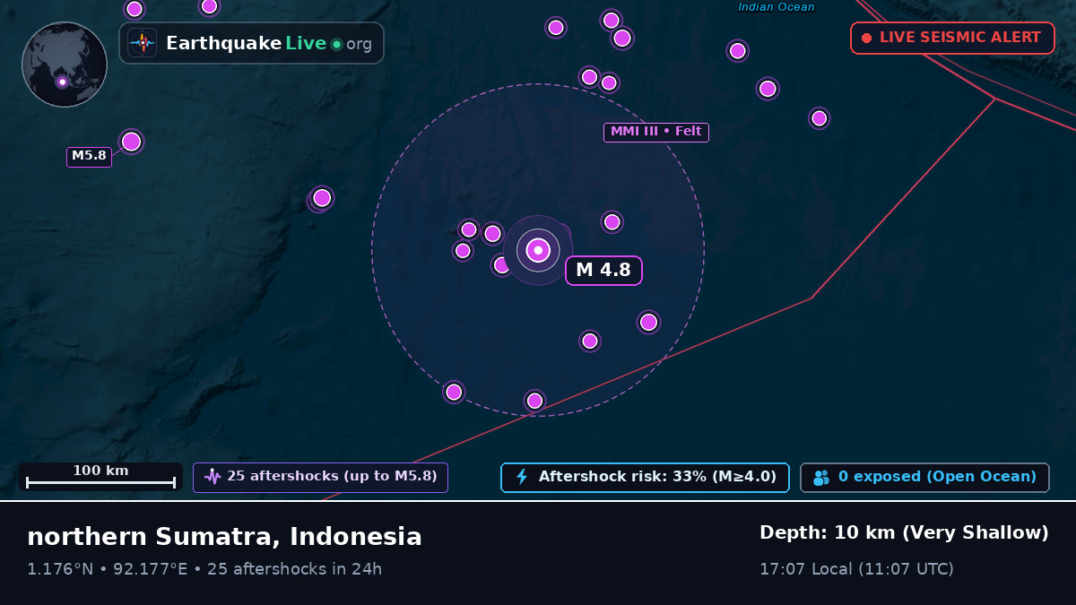 Indian Ocean (Indonesia)