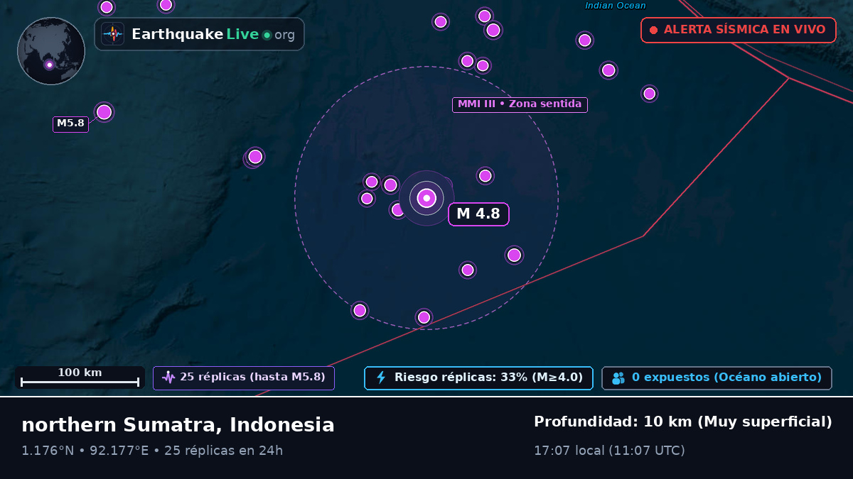 Océano Índico (Indonesia)
