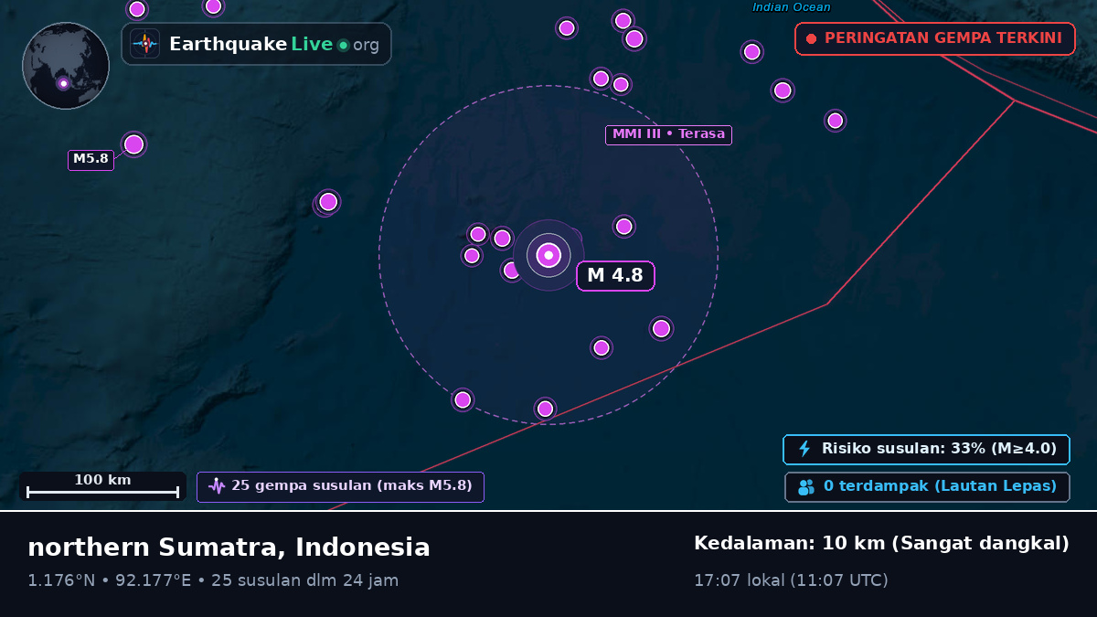 Samudra Hindia (Indonesia)
