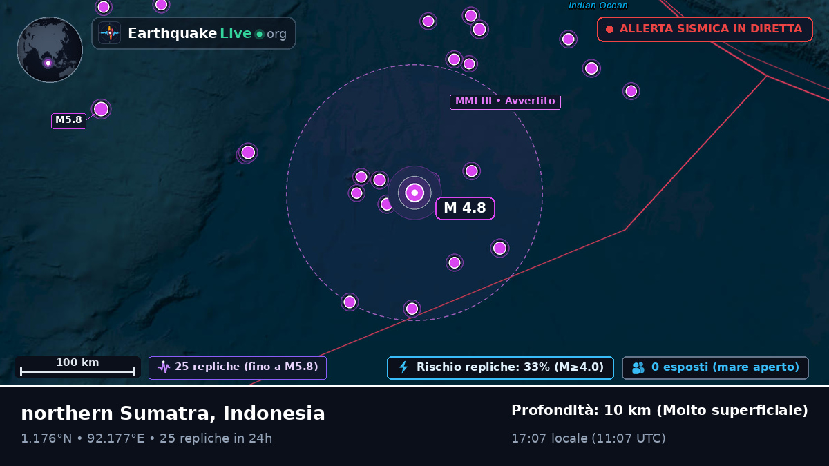 Oceano Indiano (Indonesia)