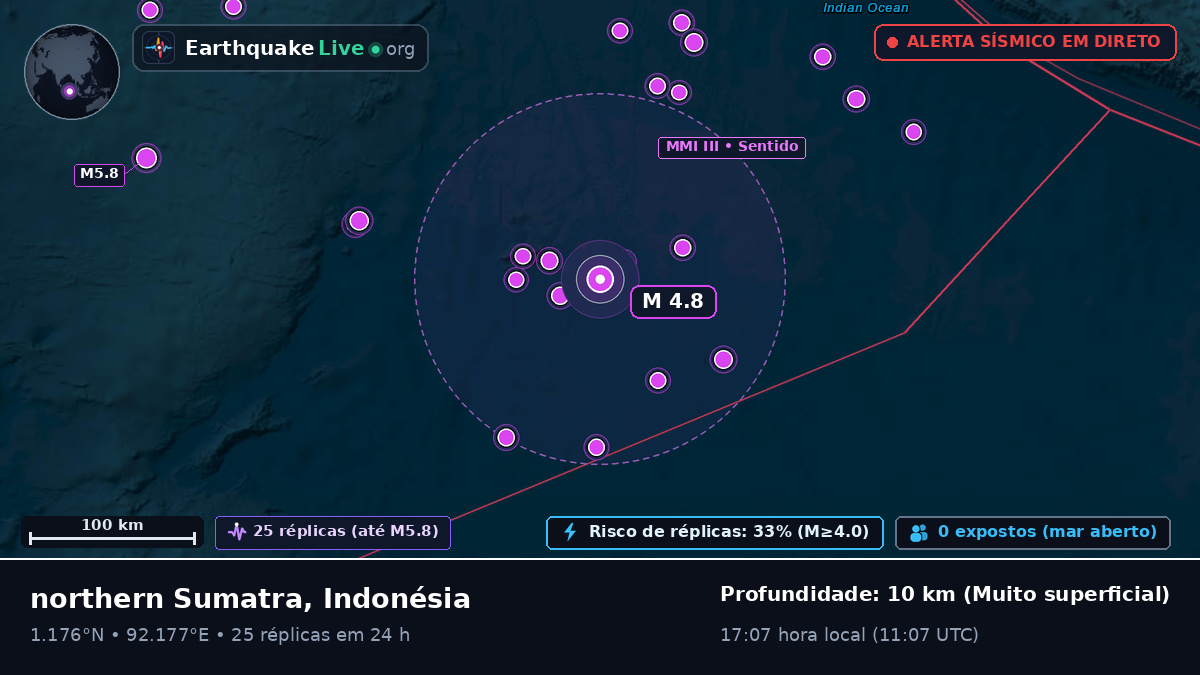 Oceano Índico (Indonésia)