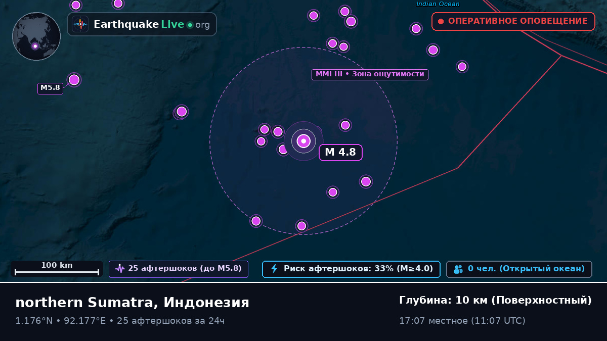 Индийский океан (Индонезия)