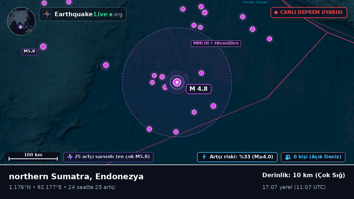 Hint Okyanusu (Endonezya)