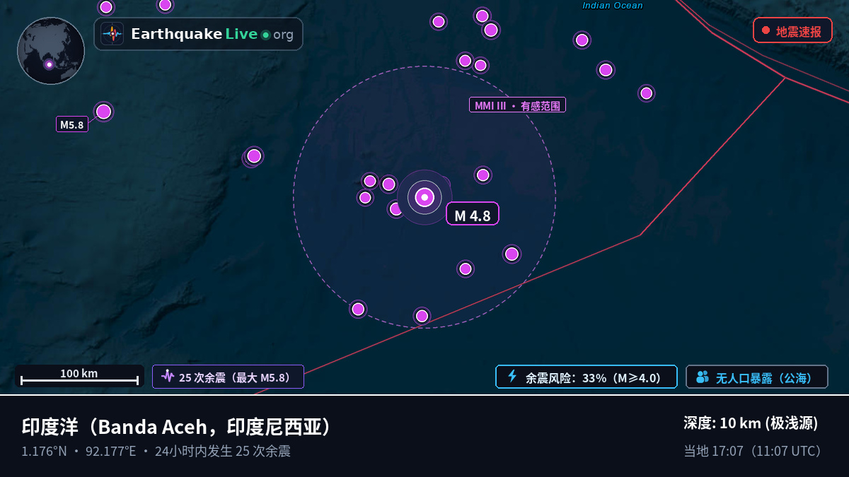 印度洋 (印度尼西亚)