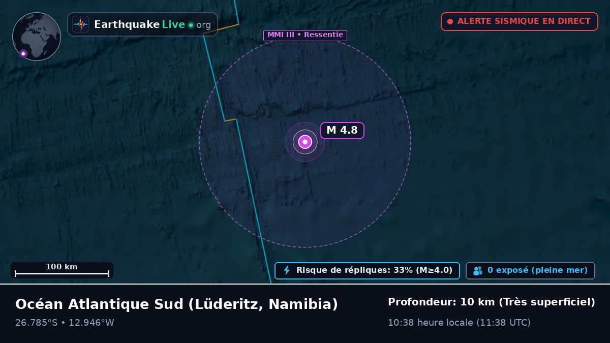 Océan Atlantique Sud (Namibia)