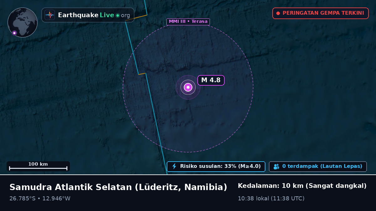 Samudra Atlantik Selatan (Namibia)