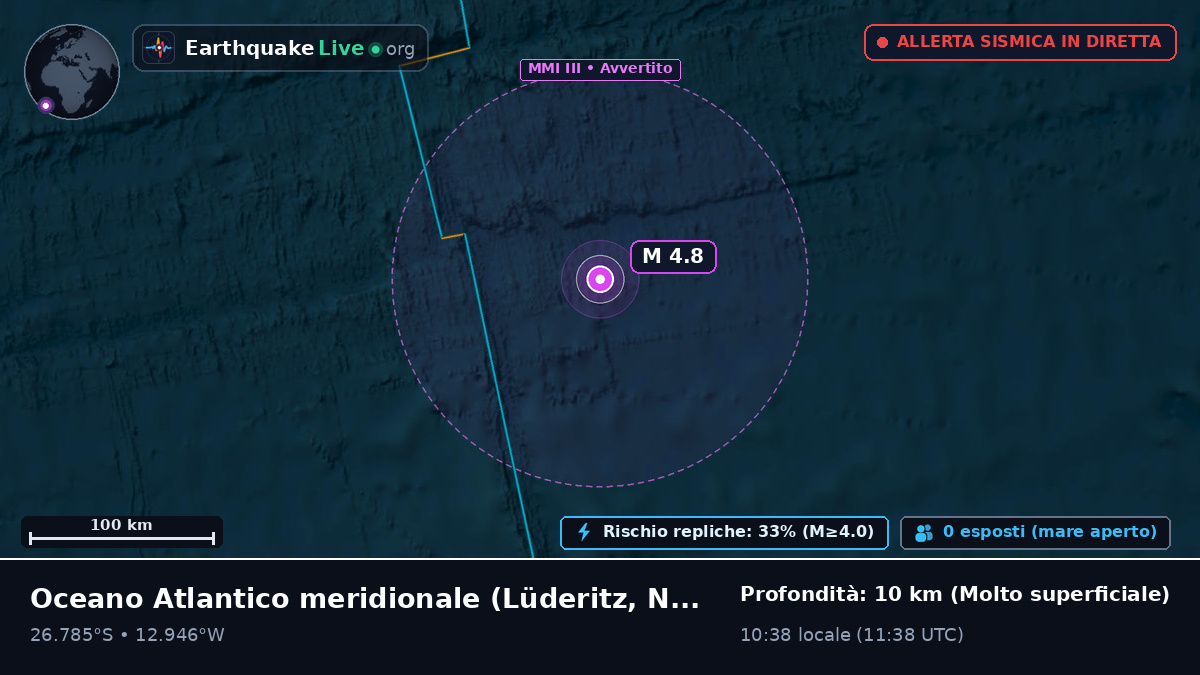 Oceano Atlantico meridionale (Namibia)