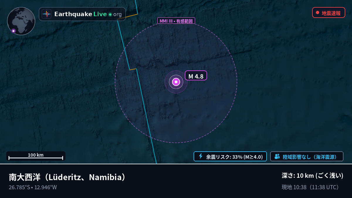 南大西洋 (Namibia)