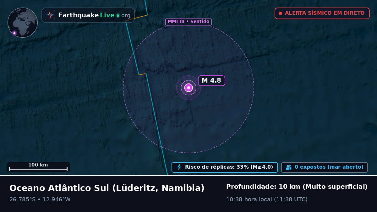 Oceano Atlântico Sul (Namibia)