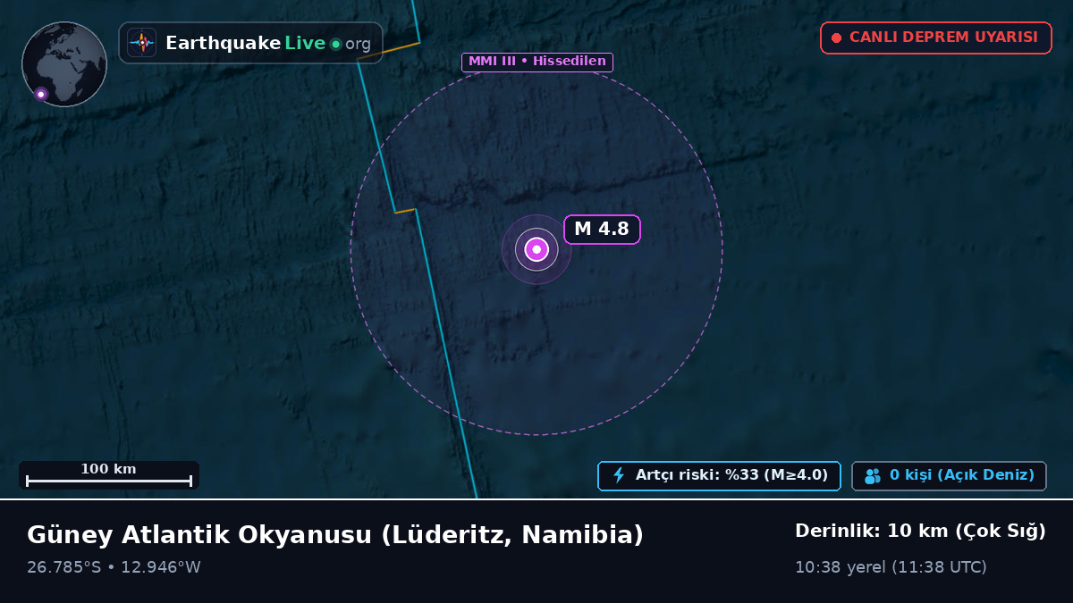 Güney Atlantik Okyanusu (Namibia)