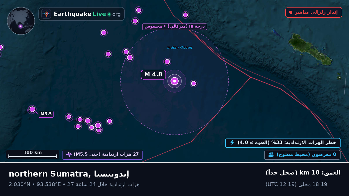 المحيط الهندي (إندونيسيا)