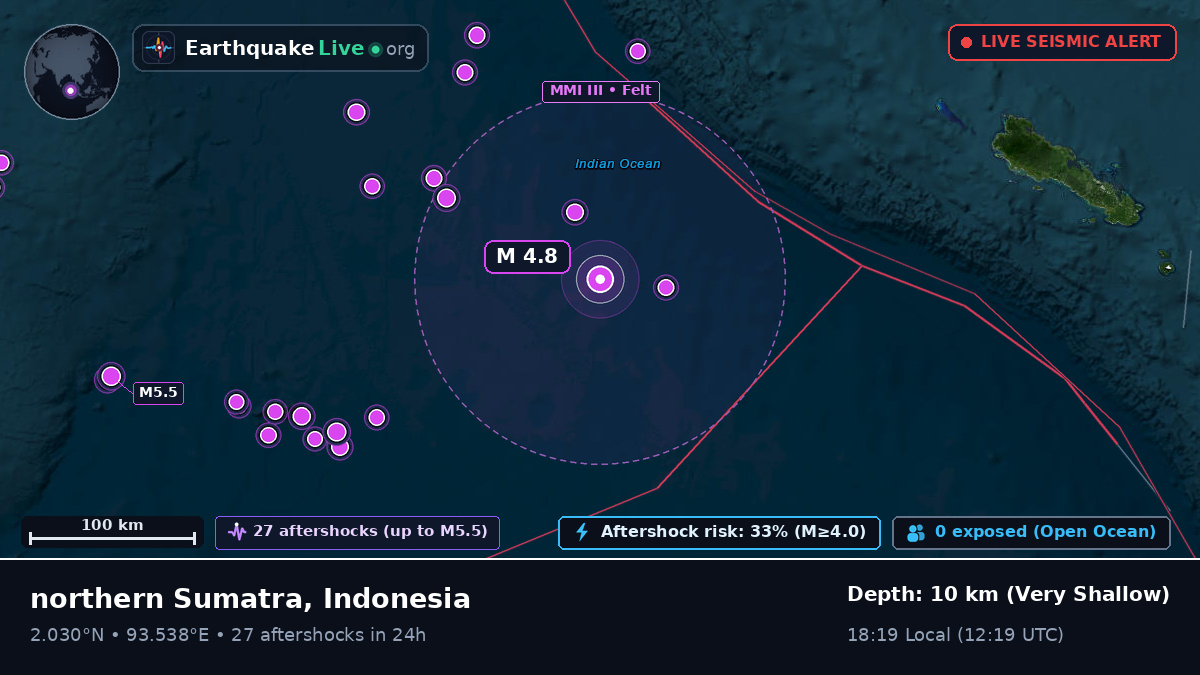 Indian Ocean (Indonesia)