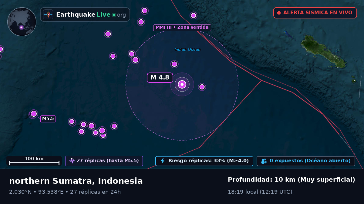 Océano Índico (Indonesia)