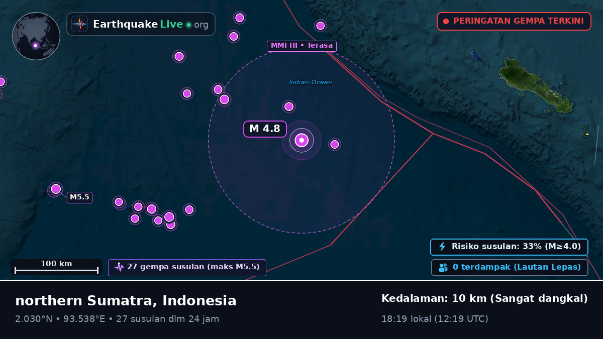 Samudra Hindia (Indonesia)