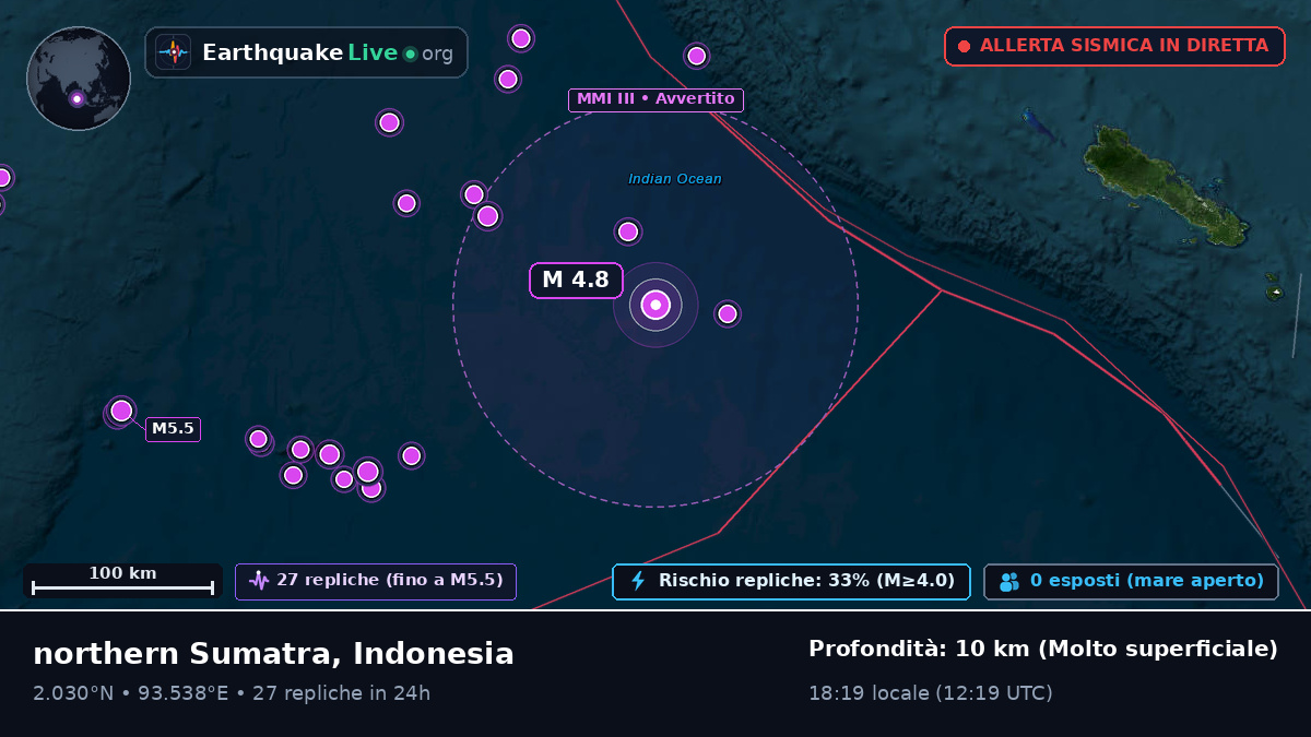 Oceano Indiano (Indonesia)