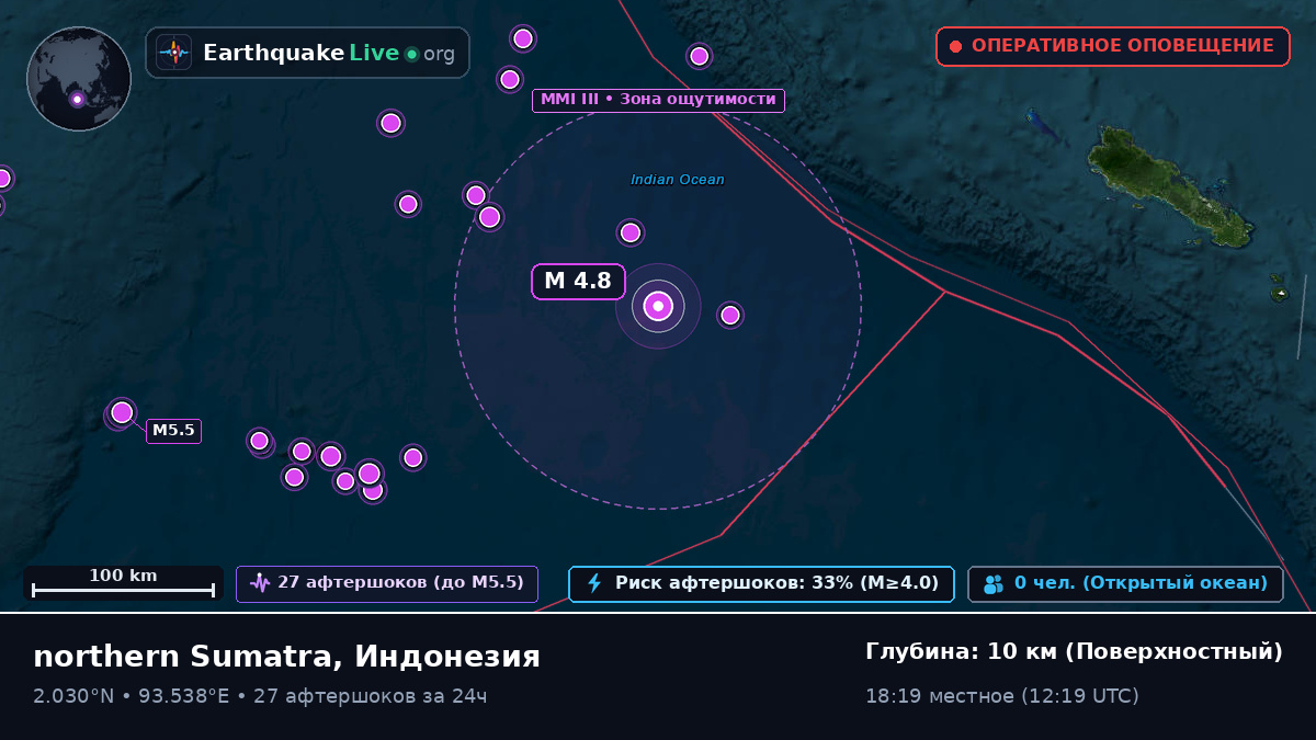 Индийский океан (Индонезия)