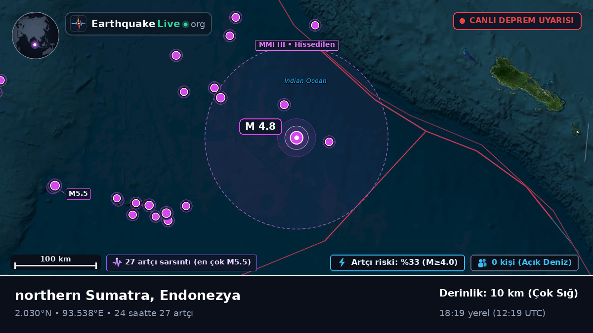 Hint Okyanusu (Endonezya)