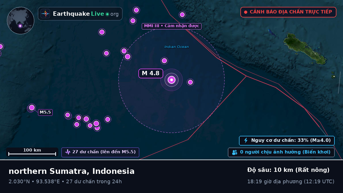 Ấn Độ Dương (Indonesia)