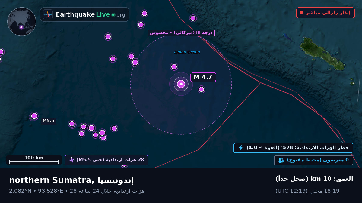 المحيط الهندي (إندونيسيا)