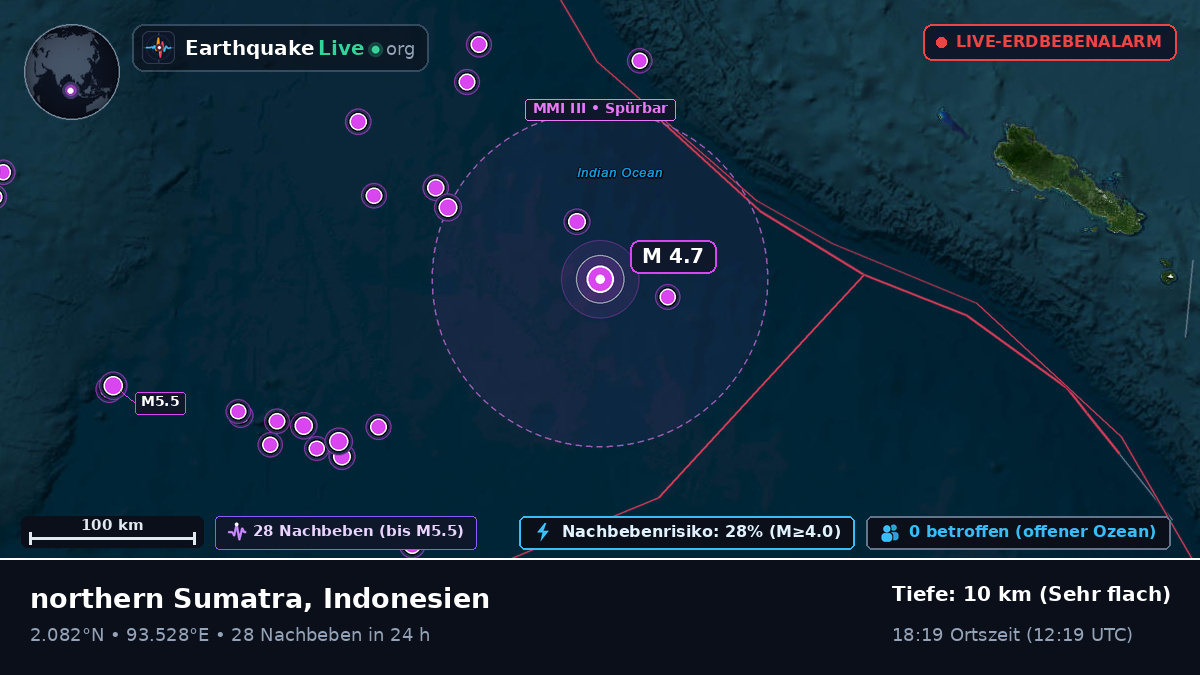 Indischer Ozean (Indonesien)