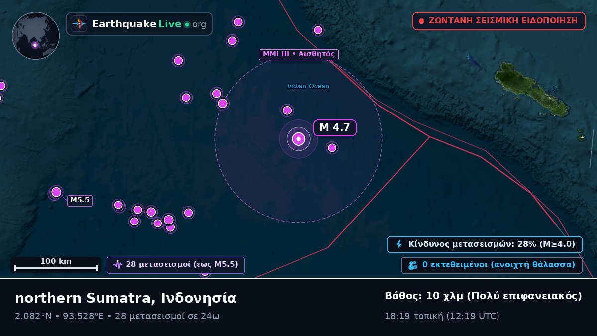 Ινδικός Ωκεανός (Ινδονησία)