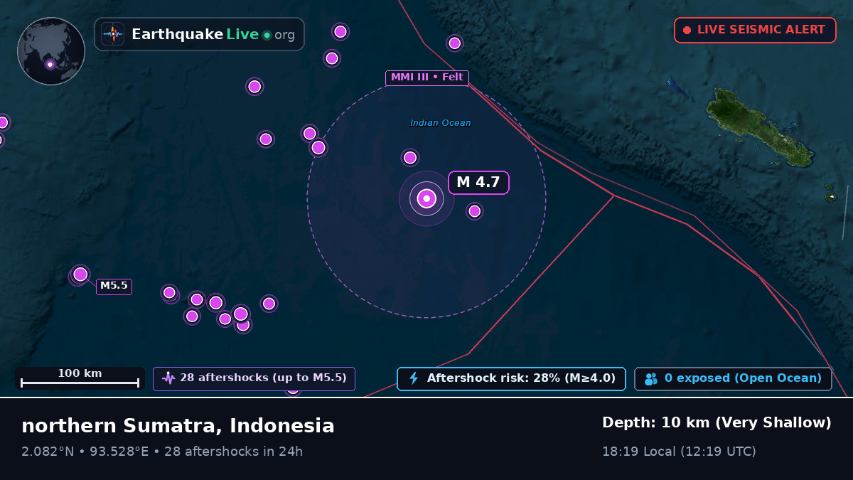 Indian Ocean (Indonesia)