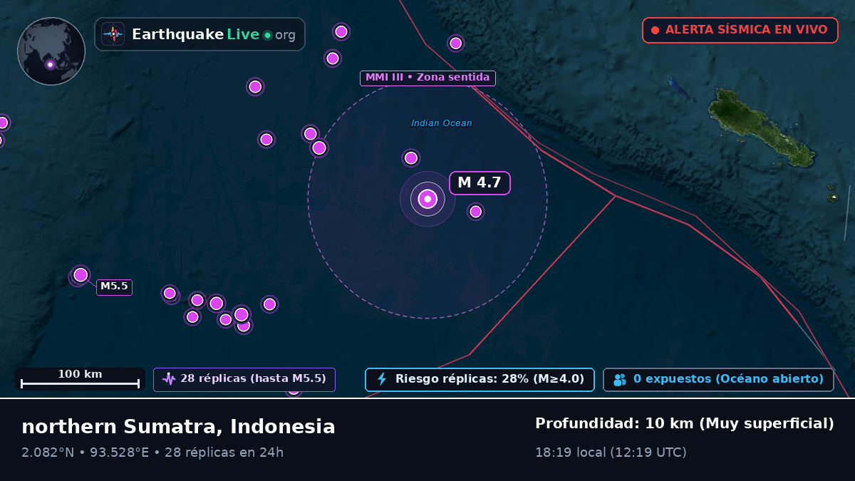 Océano Índico (Indonesia)