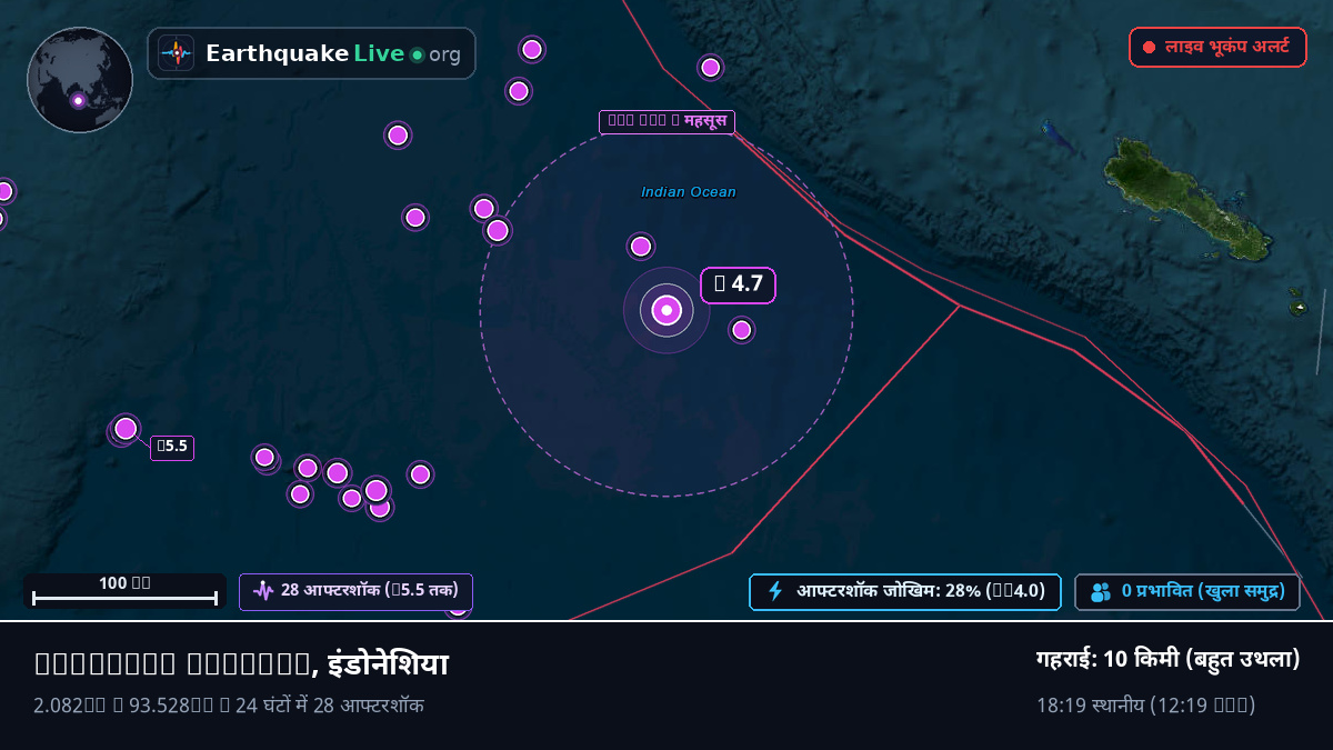 हिंद महासागर (इंडोनेशिया)