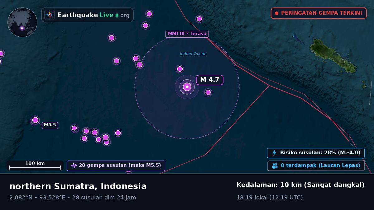 Samudra Hindia (Indonesia)