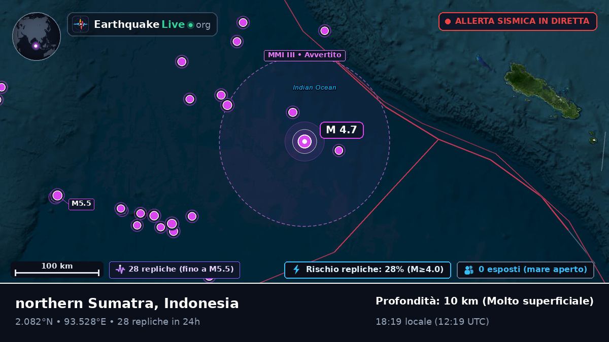 Oceano Indiano (Indonesia)