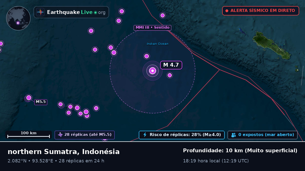 Oceano Índico (Indonésia)