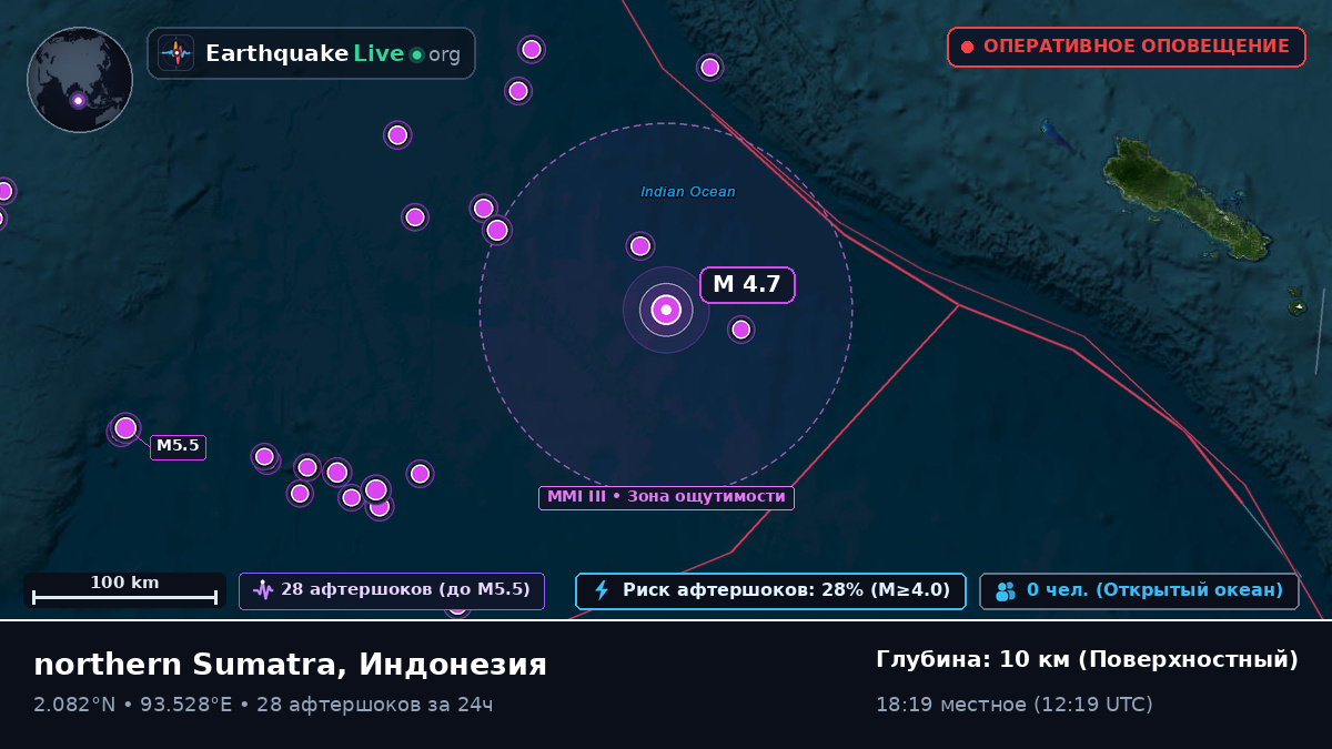 Индийский океан (Индонезия)