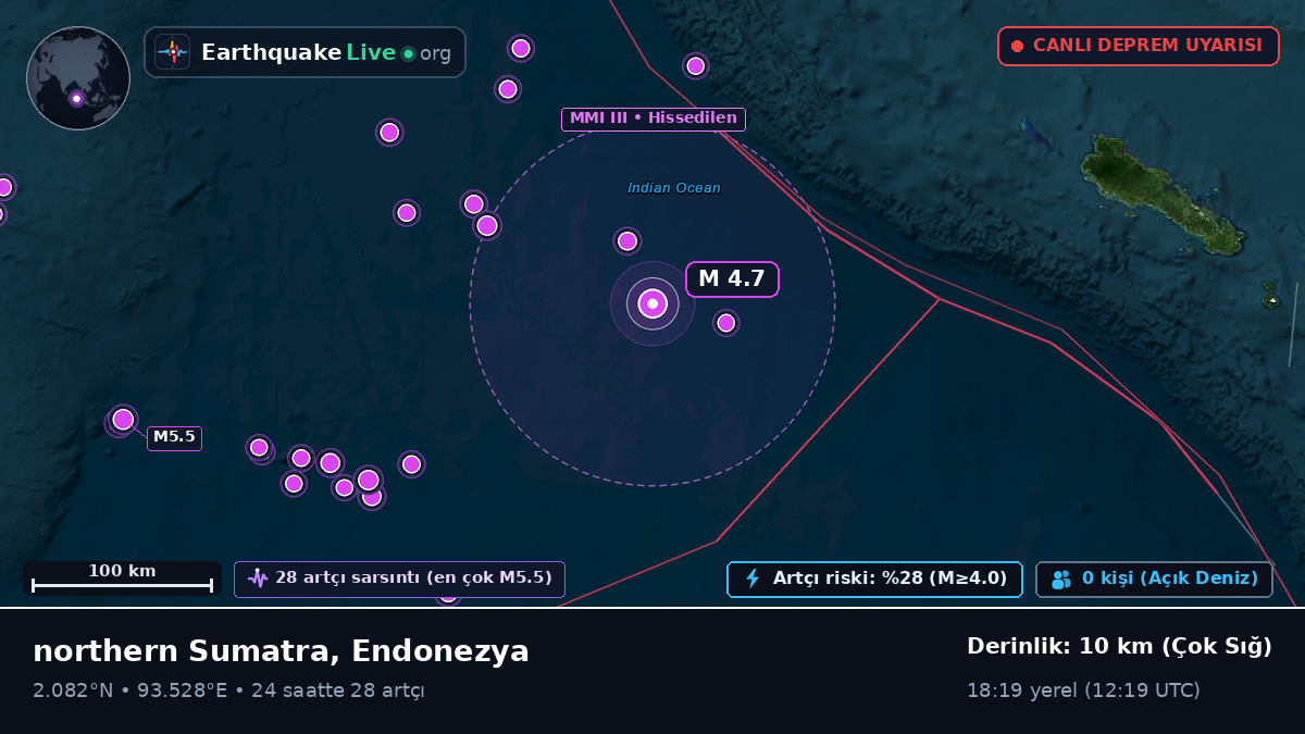 Hint Okyanusu (Endonezya)