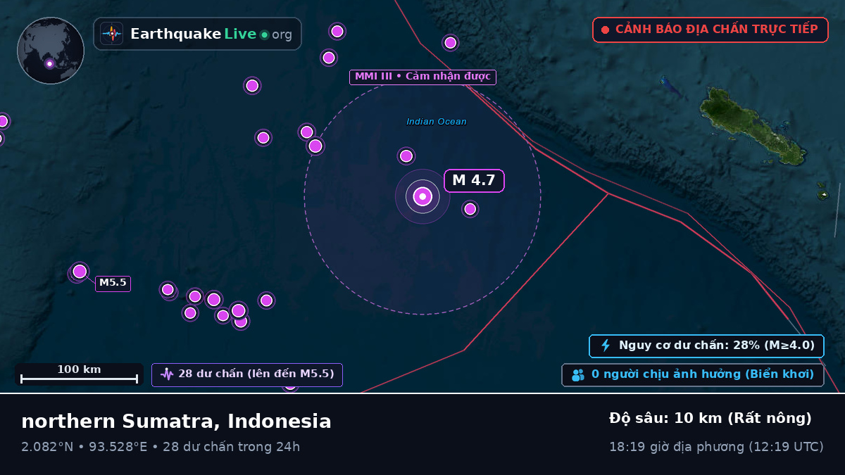 Ấn Độ Dương (Indonesia)