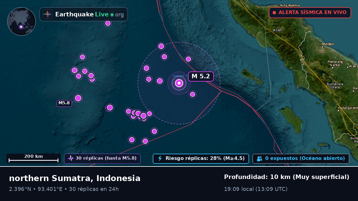 Océano Índico (Indonesia)