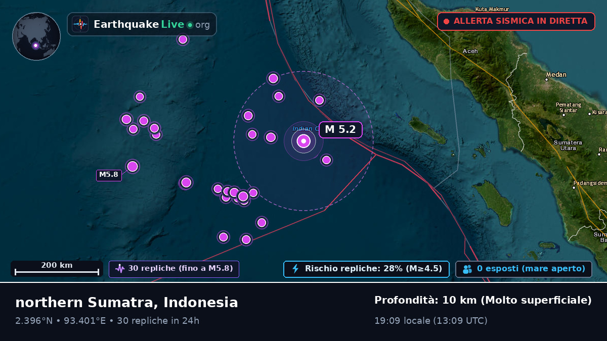 Oceano Indiano (Indonesia)