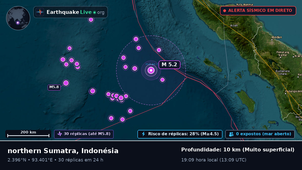 Oceano Índico (Indonésia)