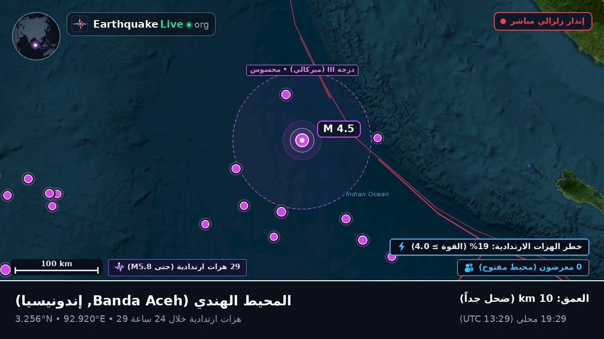 المحيط الهندي (إندونيسيا)