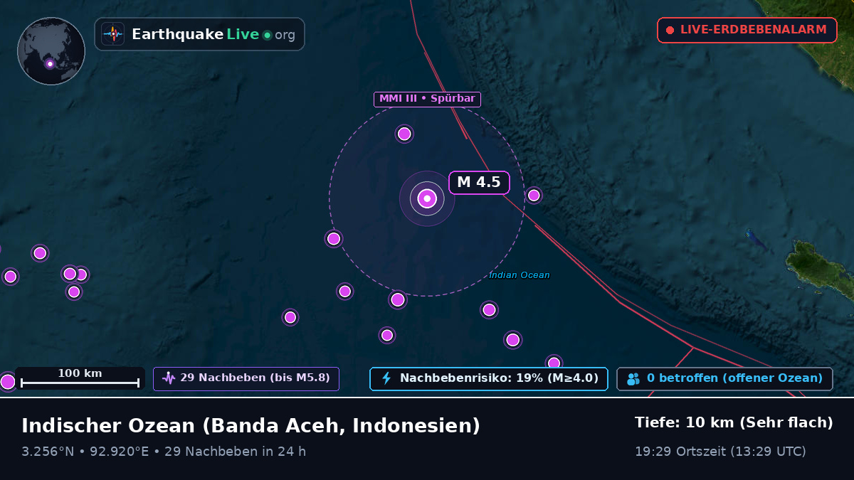 Indischer Ozean (Indonesien)