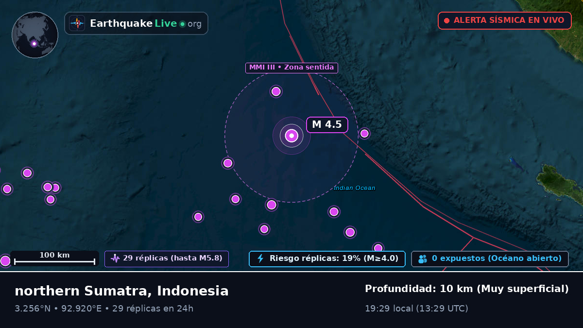 Océano Índico (Indonesia)