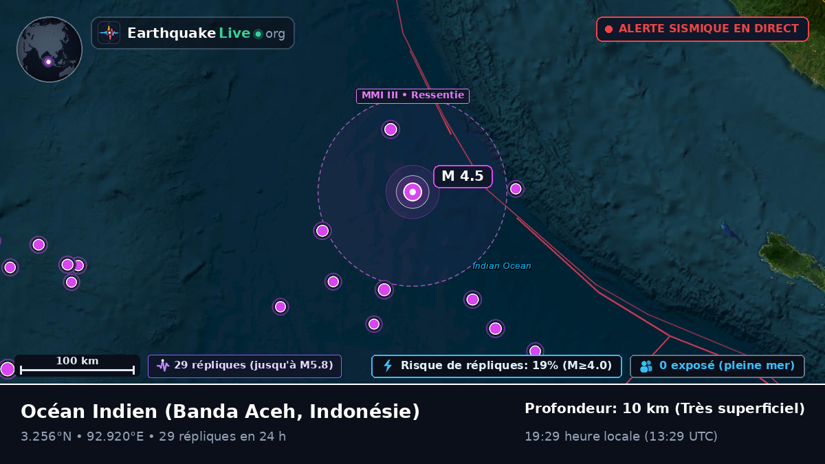 Océan Indien (Indonésie)