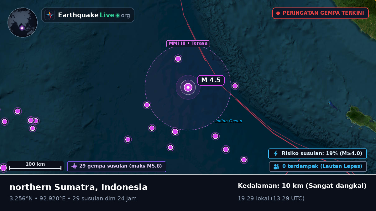 Samudra Hindia (Indonesia)