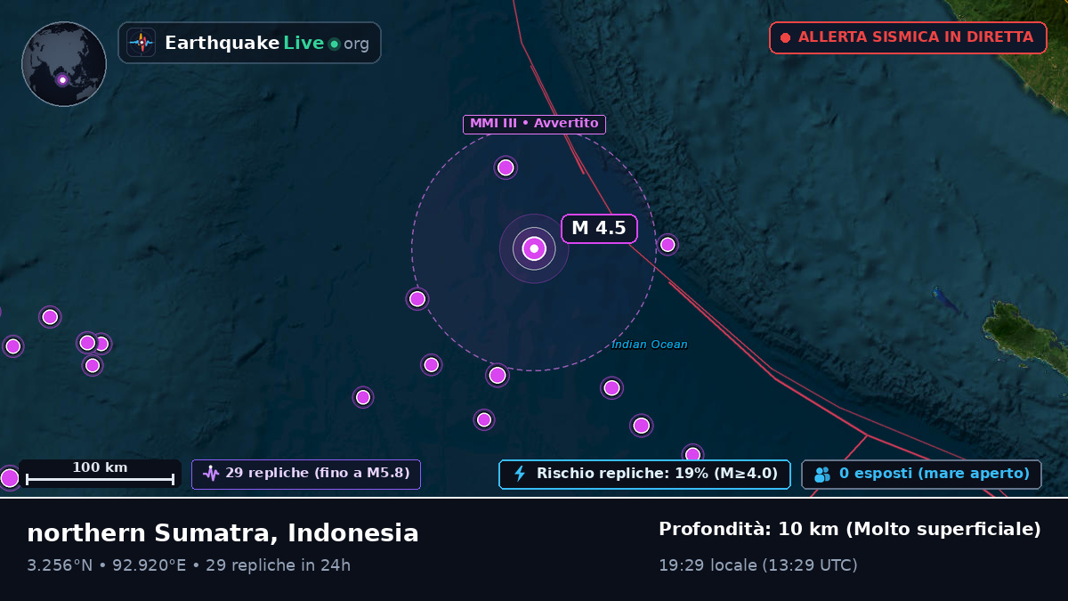 Oceano Indiano (Indonesia)