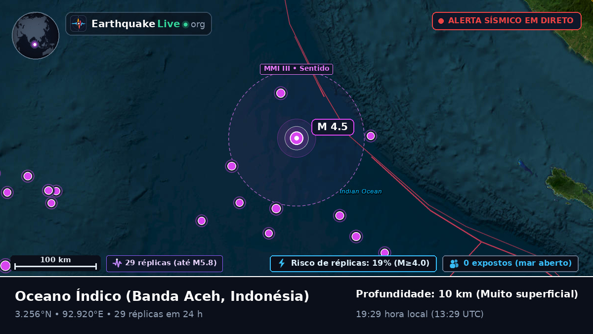 Oceano Índico (Indonésia)
