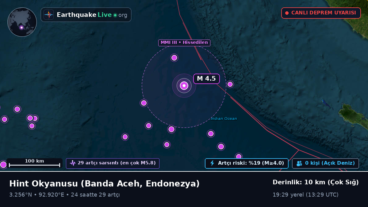 Hint Okyanusu (Endonezya)
