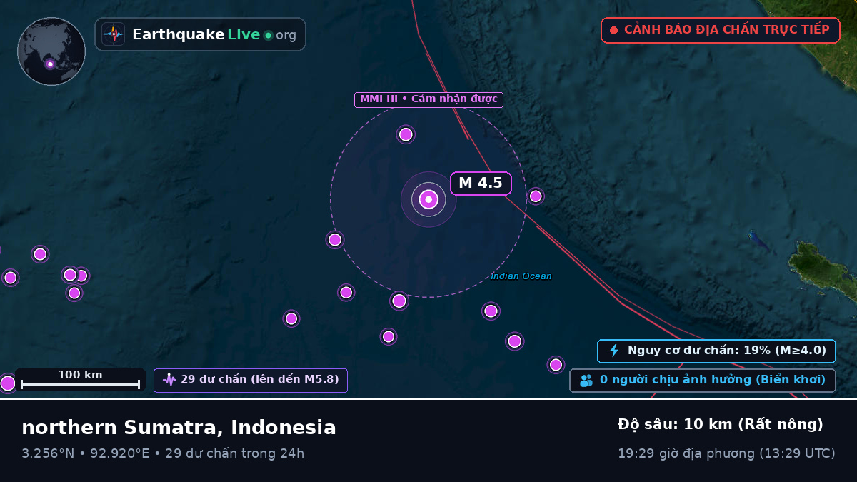 Ấn Độ Dương (Indonesia)