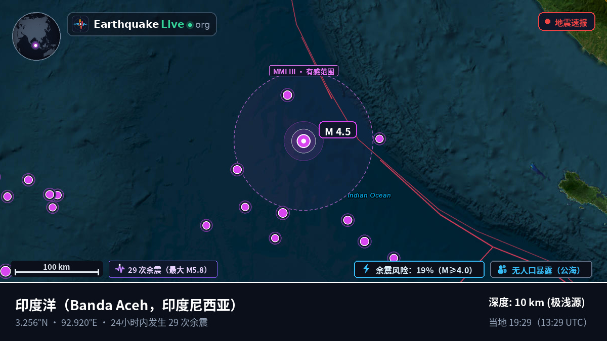 印度洋 (印度尼西亚)